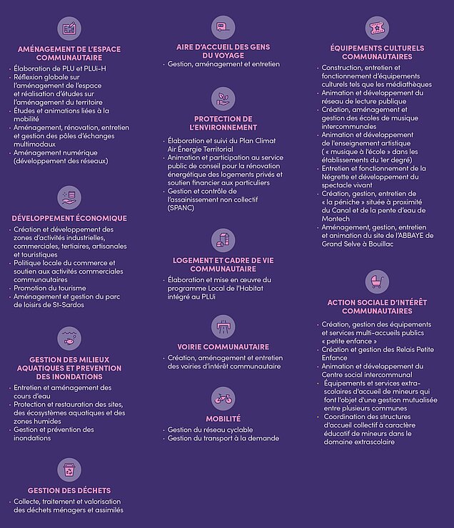 compétences de la communauté de communes