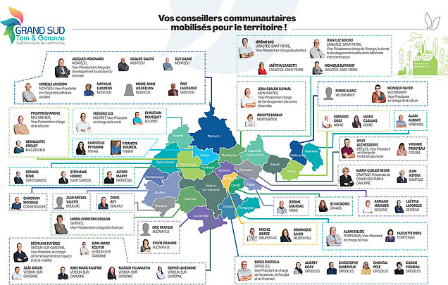 élus de la communauté de communes